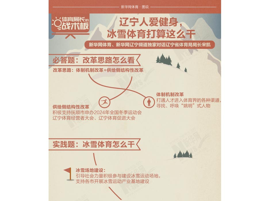 体育局长的战术板（2）图表|辽宁人爱健身，冰雪体育打算这么干