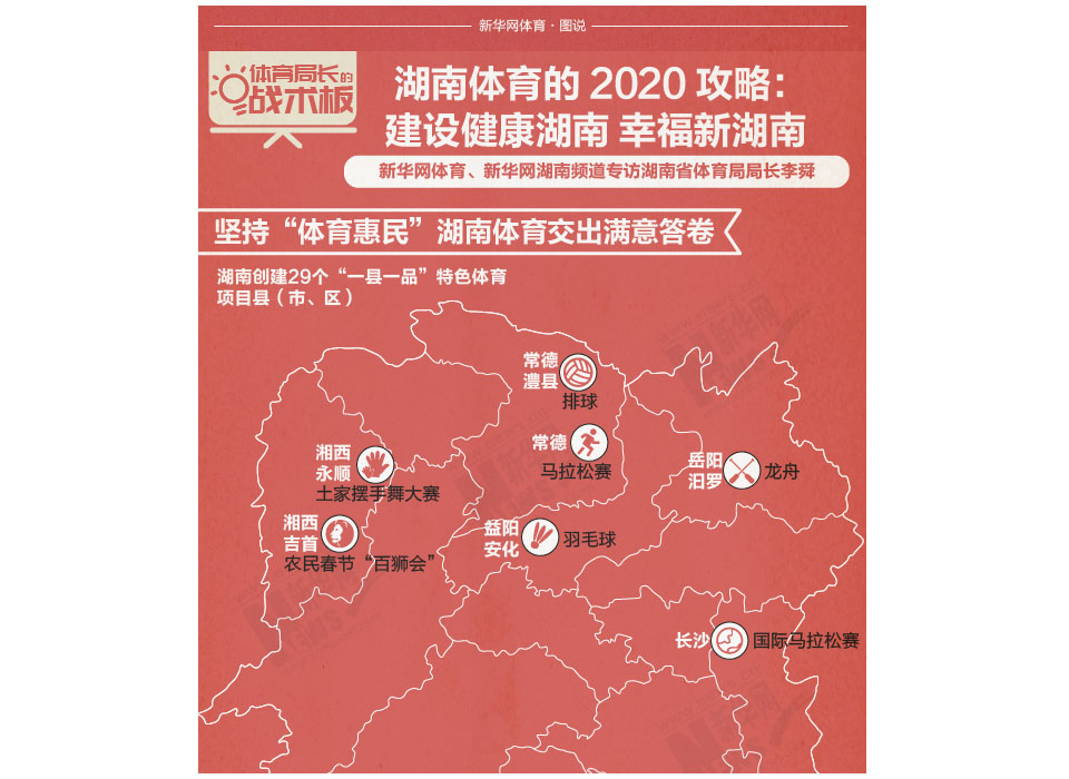 體育局長的戰術板（6）圖表|湖南體育的2020攻略：建設健康湖南 幸福新湖南