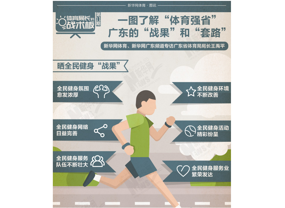 体育局长的战术板（22）图表|一图了解“体育强省”广东的“战果”和“套路”