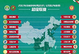 U15青超联赛A组、C组战报：长春亚泰领跑积分榜