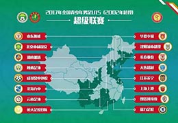 U15青超联赛第三阶段浙江落幕，山东鲁能稳居榜首