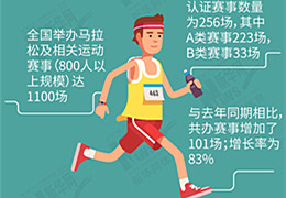 马拉松新时代(4)|年度工作报道解读：中国马拉松发展这一年