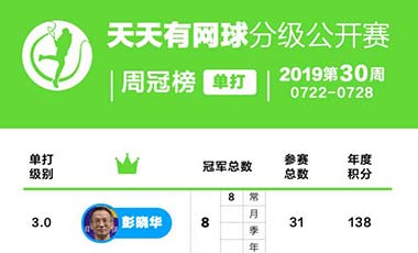 天天有网球分级公开赛周冠榜——2019年第30周(7.22-7.28)