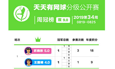 天天有网球分级公开赛周冠榜——2019年第34周(8.19-8.25)