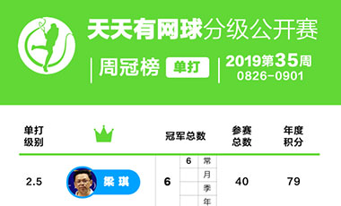 天天有网球分级公开赛周冠榜——2019年第35周(8.26-9.1）