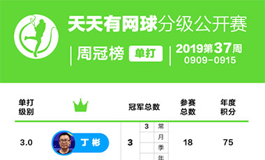 天天有网球分级公开赛周冠榜——2019年第37周(9.9-9.15）