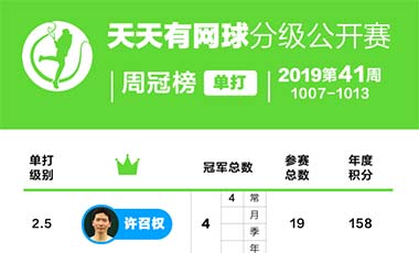 天天有网球分级公开赛周冠榜——2019年第41周(10.7-10.13）