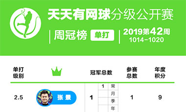 天天有网球分级公开赛周冠榜——2019年第42周(10.14-10.20）
