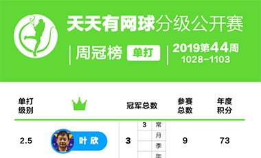 天天有网球分级公开赛周冠榜——2019年第44周(10.28-11.3）