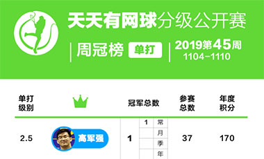 天天有网球分级公开赛周冠榜——2019年第45周(11.4-11.10）