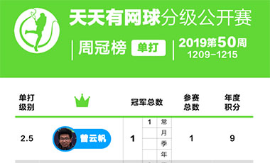 天天有网球分级公开赛周冠榜——2019年第50周(12.9-12.15）