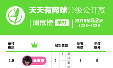 天天有网球分级公开赛周冠榜——2019年第52周(12.23-12.29）