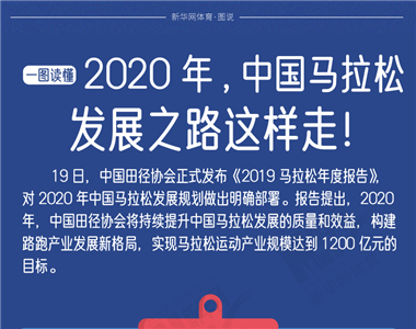 一图读懂-2020年，中国马拉松发展之路这样走！